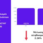 ΝΟΜΙΜΟΙ ΓΕΝΙΚΟ 2011-2021